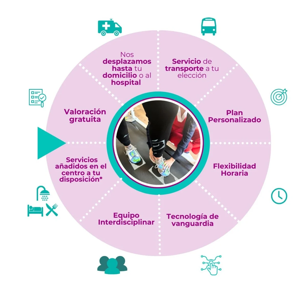 Vitalia, expertos en la rehabilitación del daño cerebral