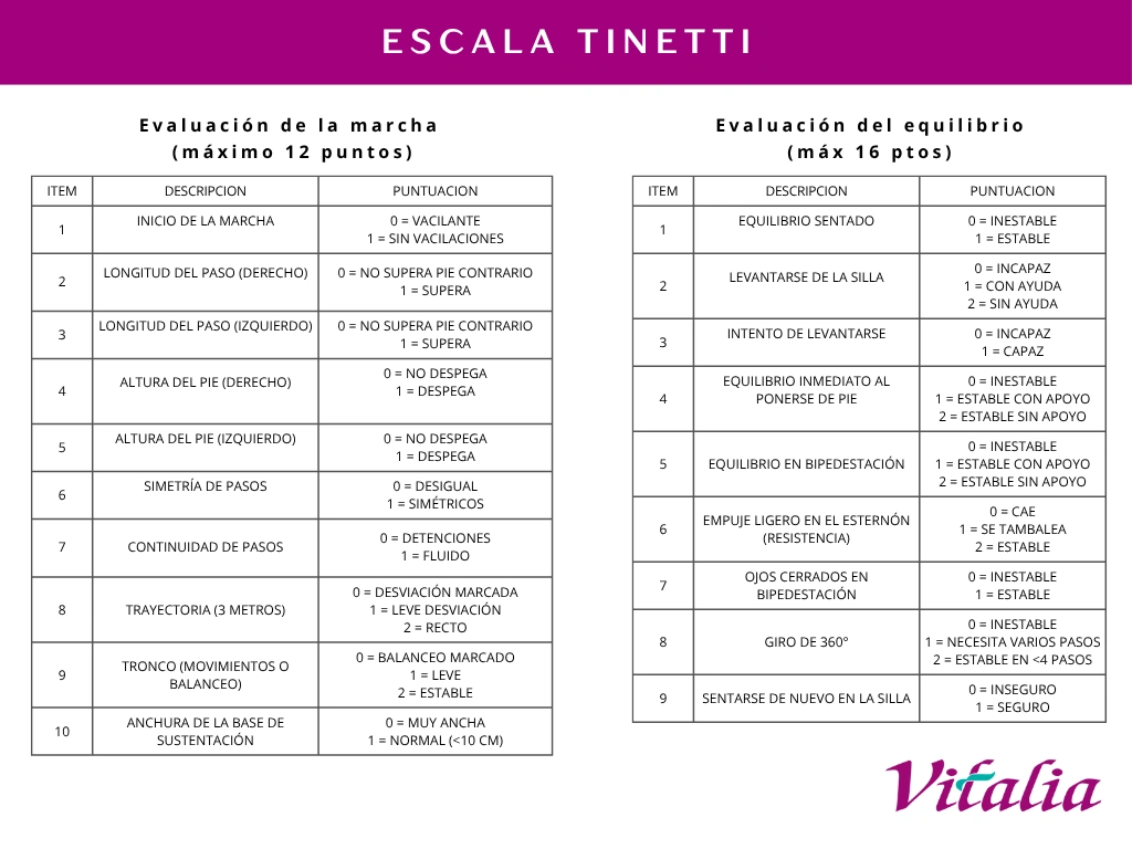Escala Tinetti _ Vitalia