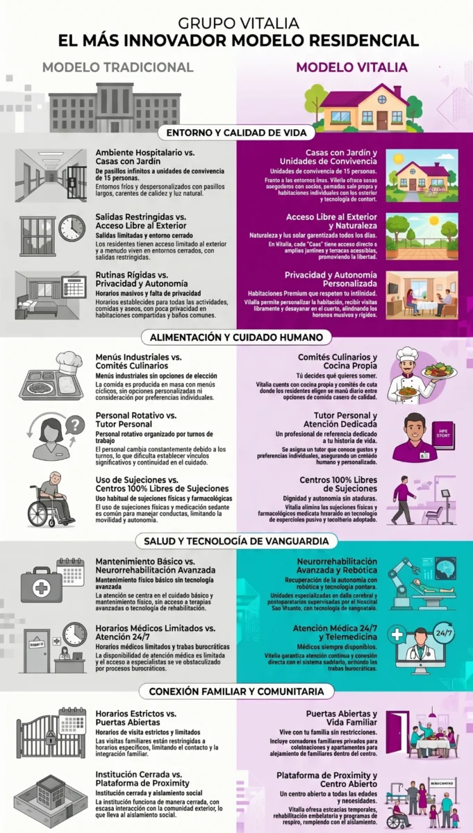 📘 GUÍA VITAL: El Decálogo de oro para elegir la residencia ideal